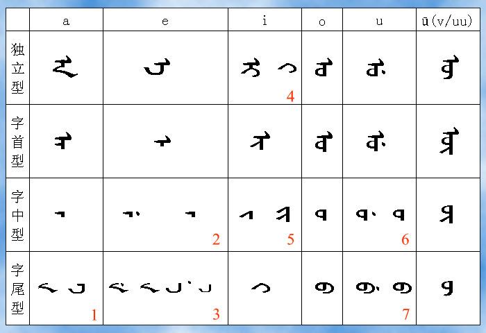 简要谈谈对满文字母的一些体会 - 知乎