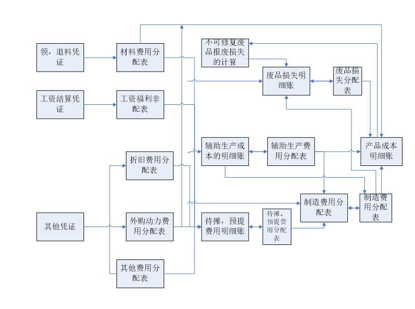 gdp核算基本原理_实务必备 现实中的GDP是怎么算出来的