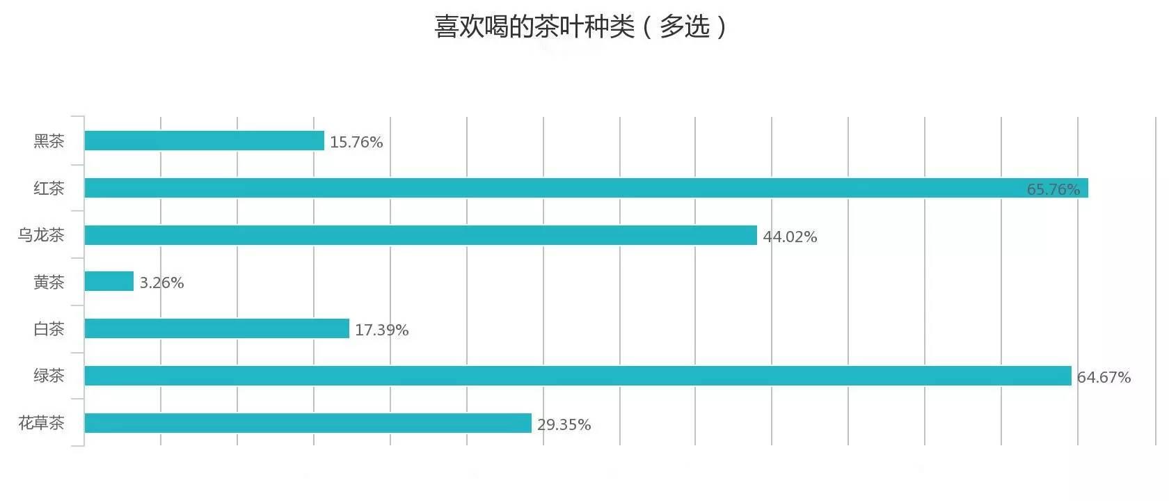 龙井gdp_食物语龙井虾仁图片(3)