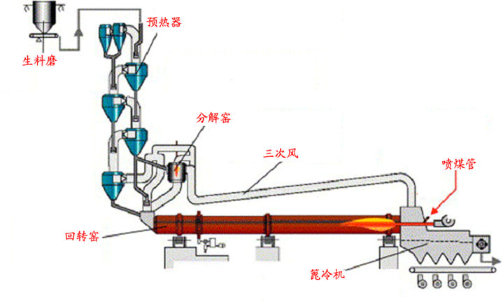 用水泥窑协同处理垃圾的前景如何?与普通垃圾焚烧厂相比有什么特点?