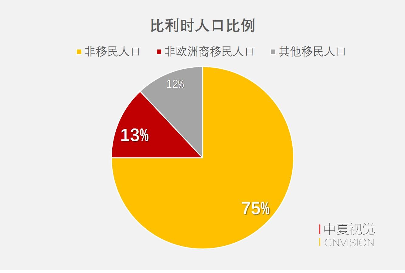 欧盟与比利时政府,请为布鲁塞尔的灾难负责