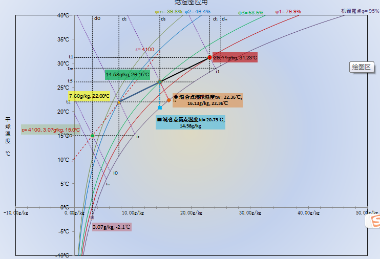 焓湿图怎么画出来的图片