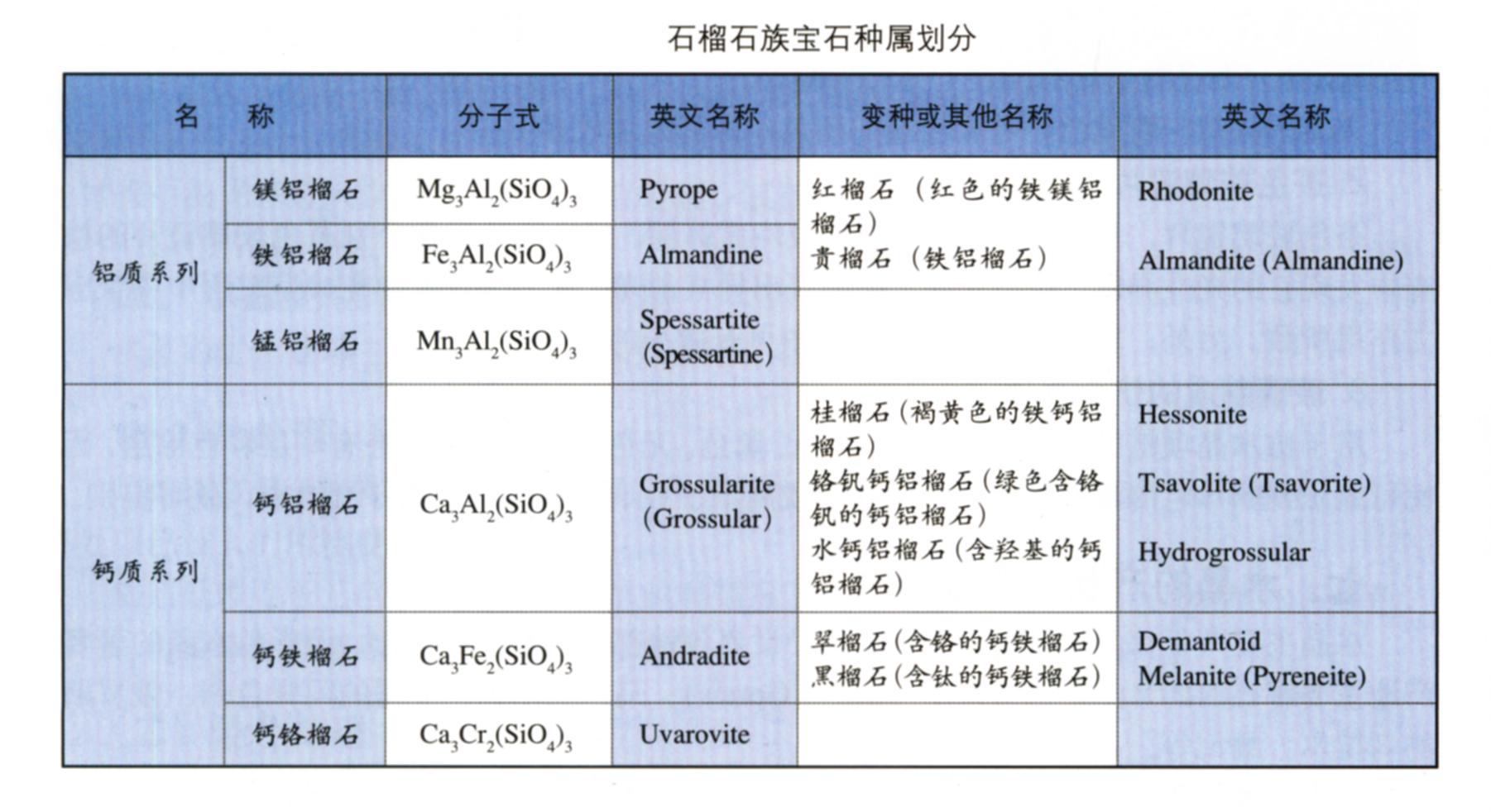 宝石学知识(宝石学知识点)