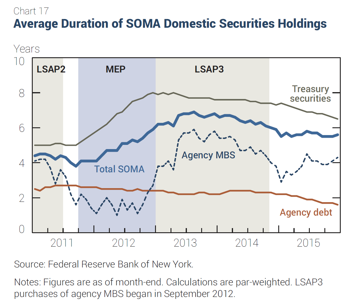如何监测美联储资产负债表（资产端） - 知乎