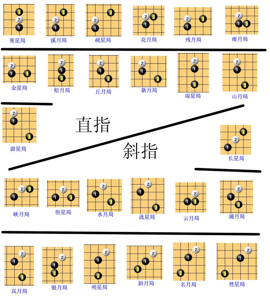 五子棋到底是难还是简单