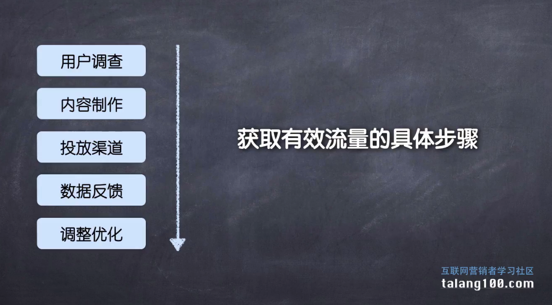 如何自学营销策划和网络营销? - 曾祥栋的回答