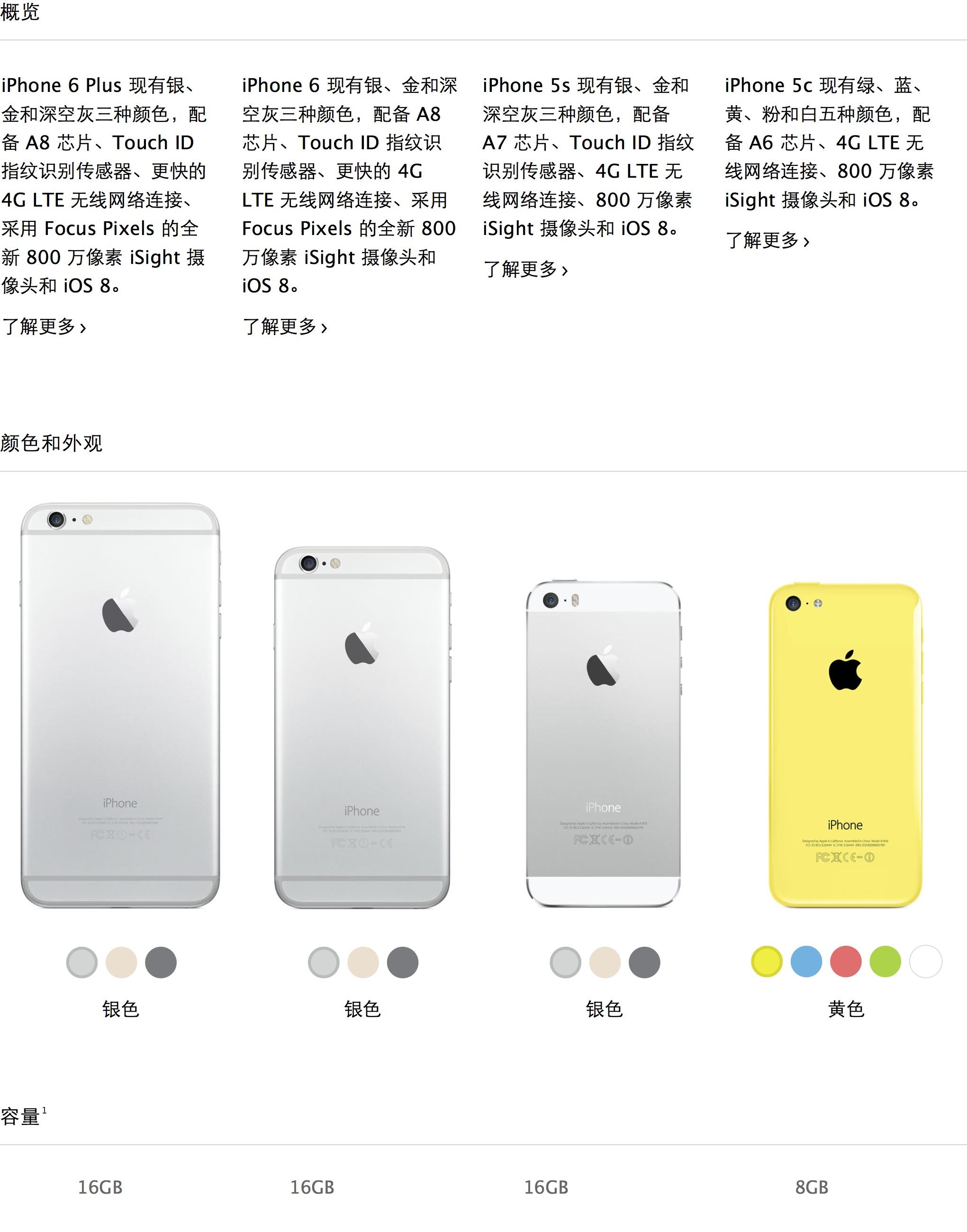 iphone6参数配置图片