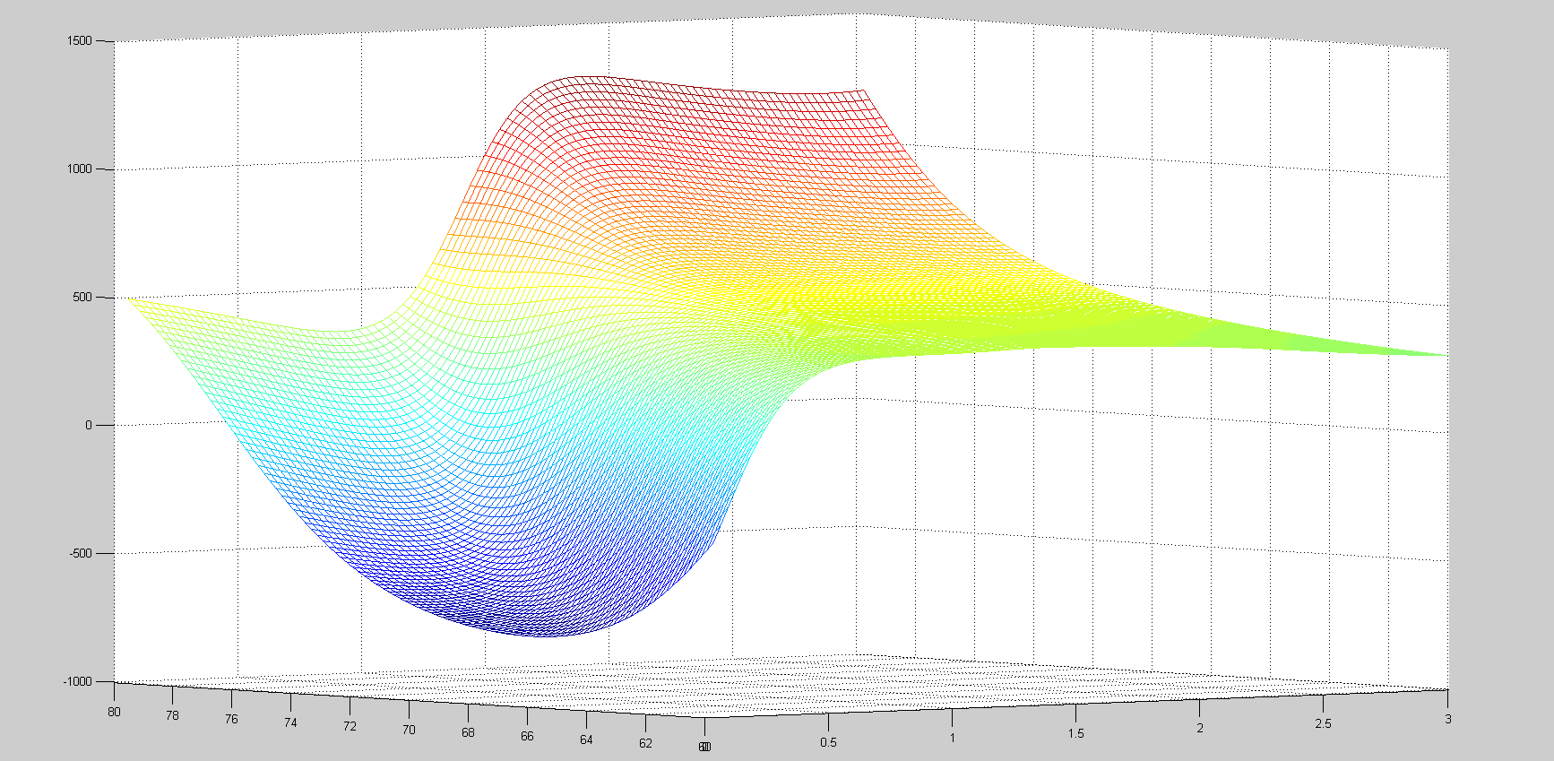 径向基网络和广义回归网络哪个适合函数拟合?
