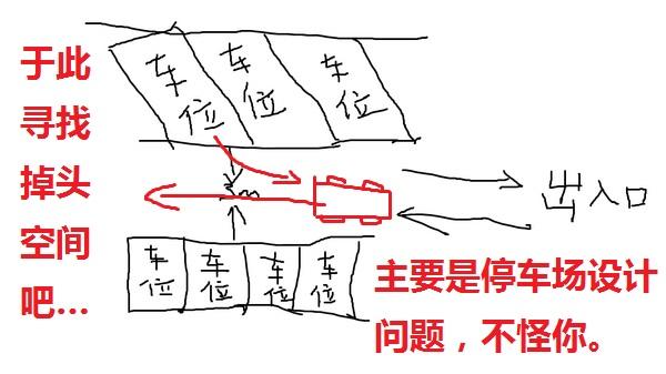 45度车位怎么倒出来?