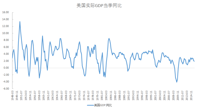 gdp没有增长的后果_世界上唯一一个经济25年没增长的国家,依然很发达,GDP世界第三