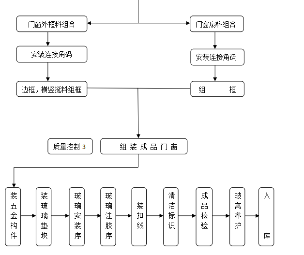 内衣加工流程