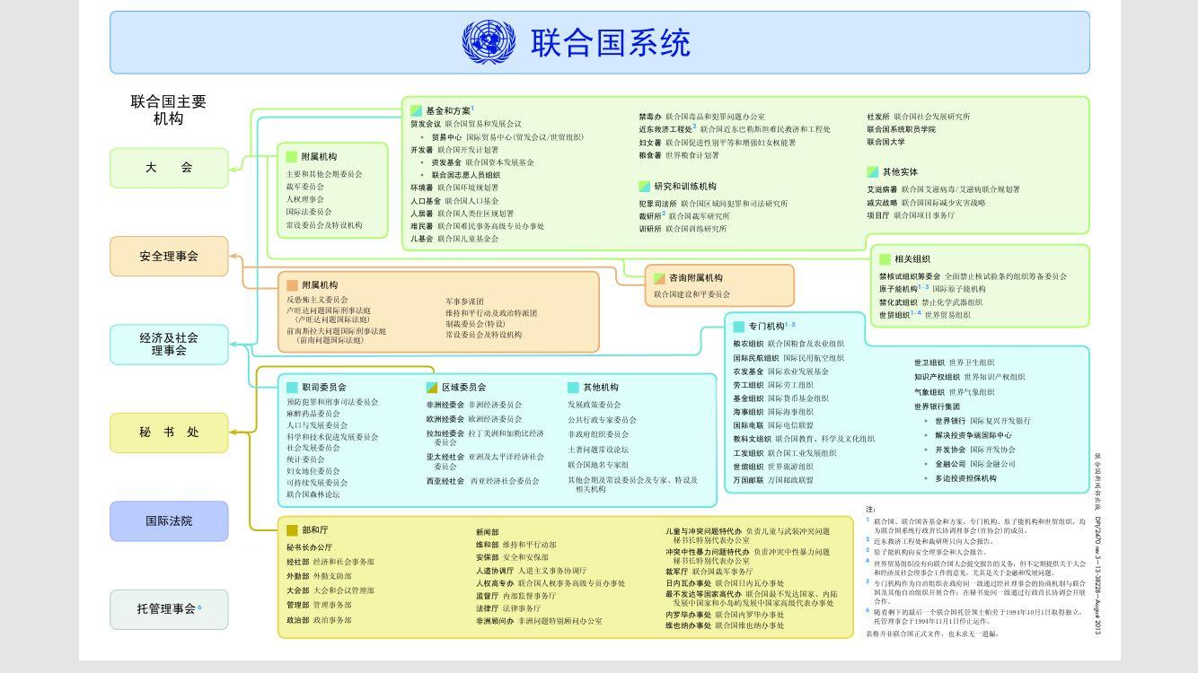 联合国主要机构示意图图片