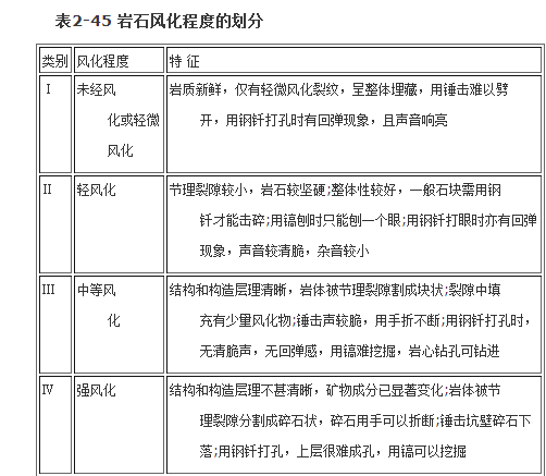 岩石风化程度符号图片