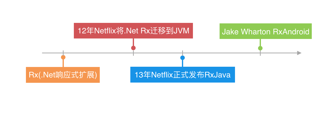 RxJava系列1(简介) - 知乎