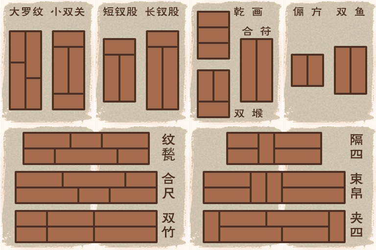 制图参考:《重刊 燕几图 蝶几谱 附 匡几图》,上海科学技术出版社