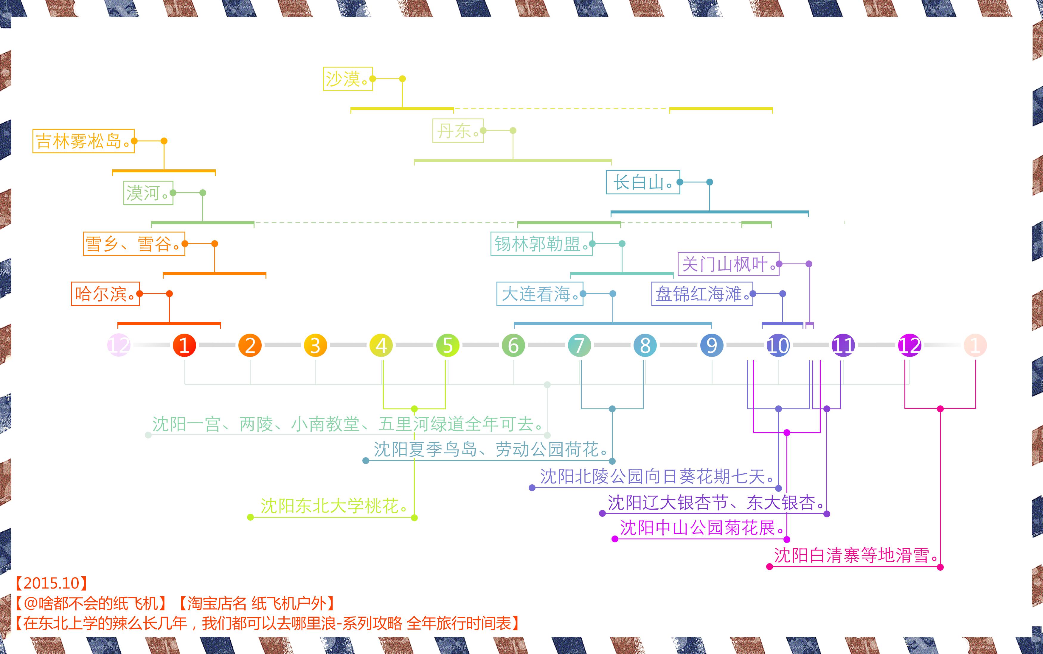 沈阳市内或者沈阳周边有什么小众的旅游地值得一去？