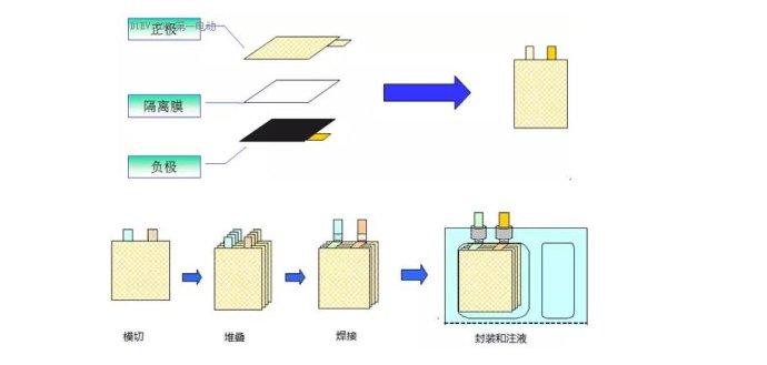 怎么样看电池循环 cb4967fb951019d219b48eafb4c2bfdc_r.jpg