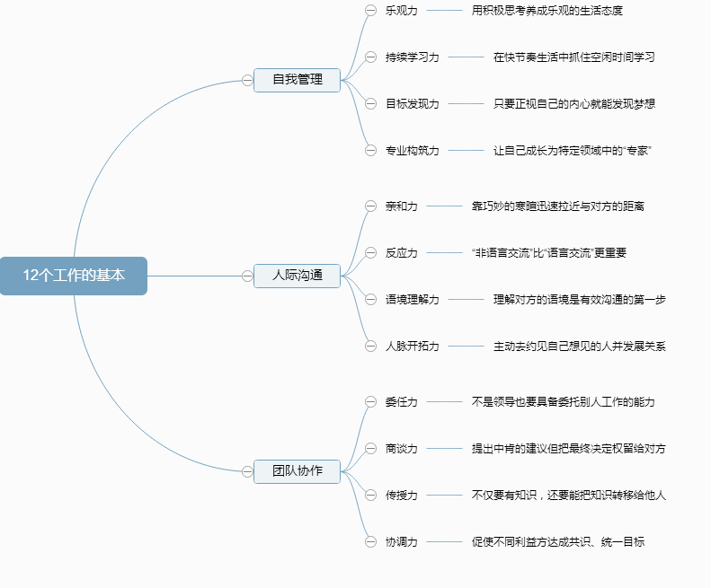 以下是日本職業研究專家