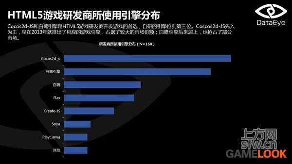 目前有哪些比较成熟的 HTML5 游戏引擎？