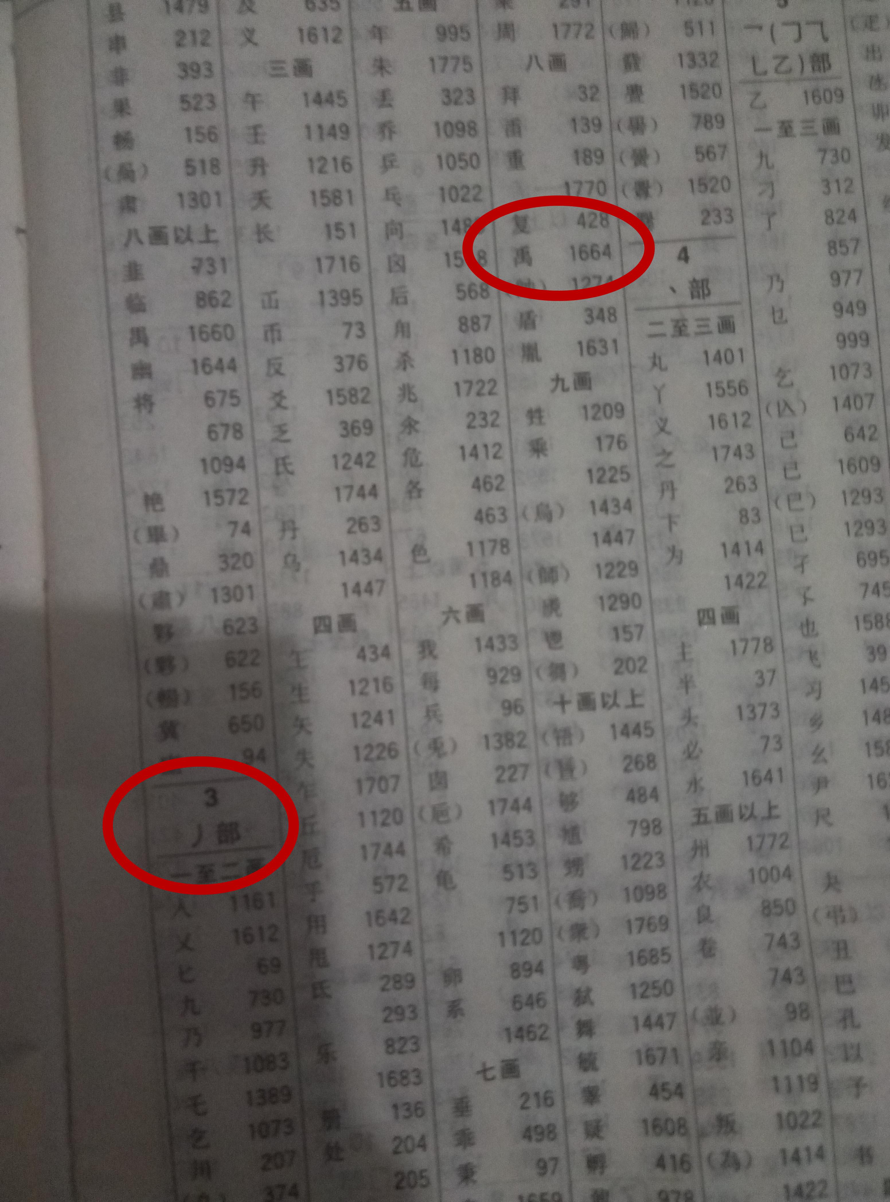 禹的部首为什么是竖心旁，按部首查字法应该接着查几画呢? - 知乎用户的回答 - 知乎