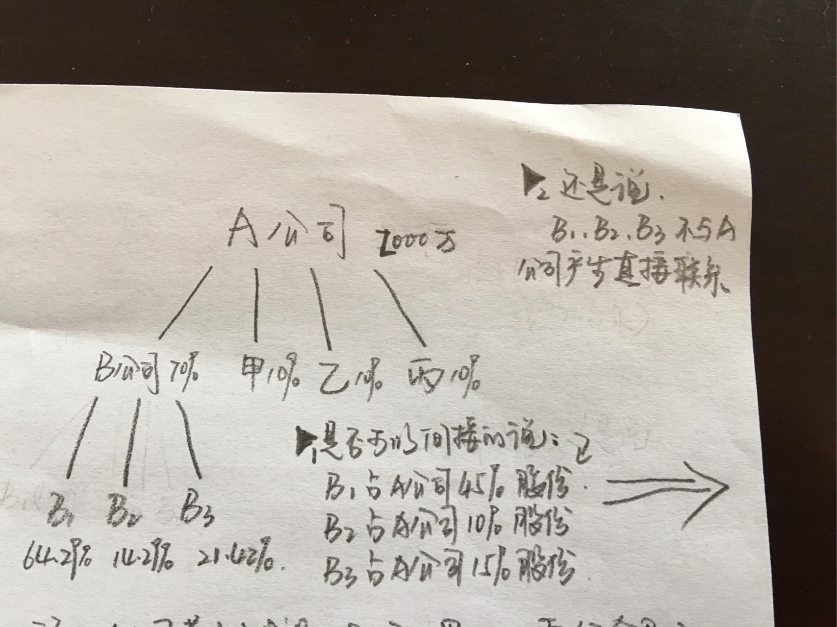 中外合资企业内实收资本的确认? - 股东