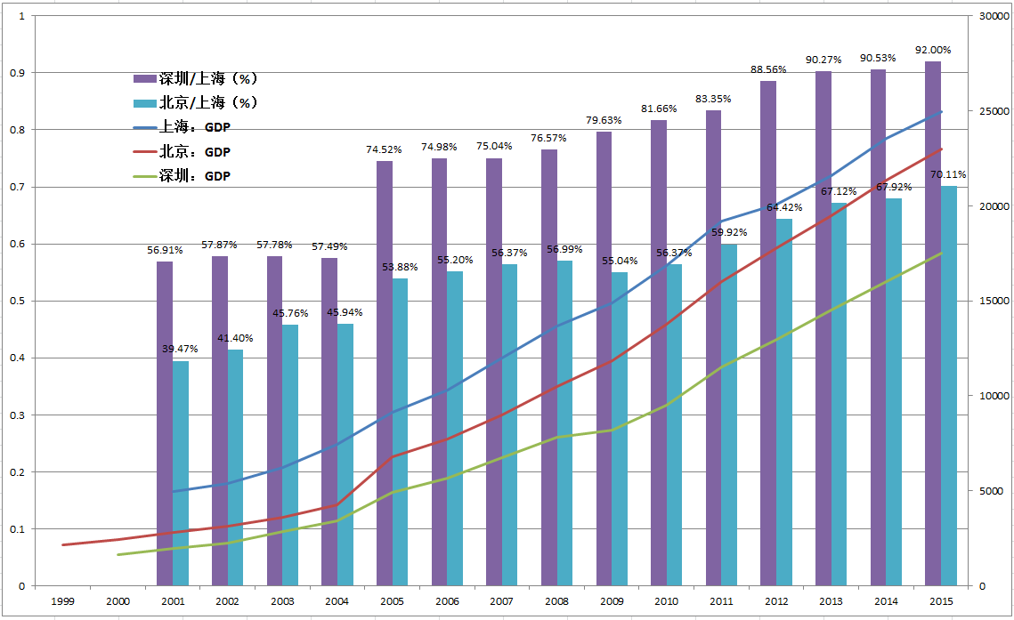 2040中国的gdp_中国gdp(3)