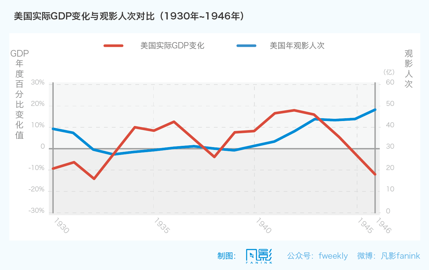 美国电影gdp(3)