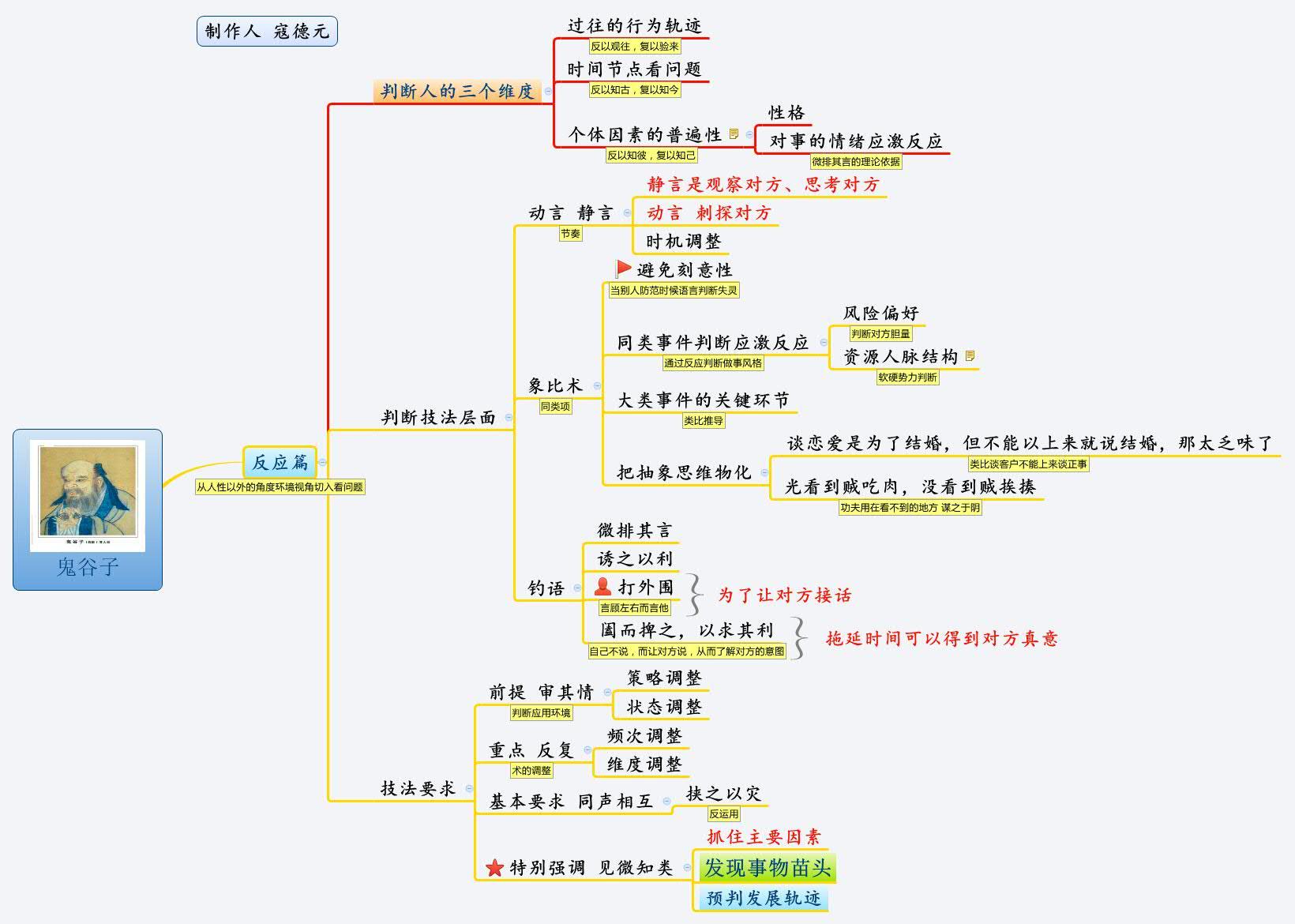 鬼谷子反应篇解读?