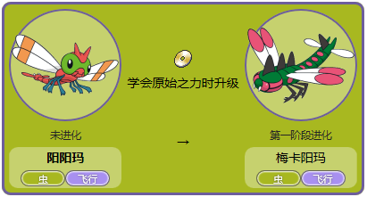 洋洋玛的英文名取自yanma,晏蜓 但是答主分不清楚是哪种是晏蜓亦或是