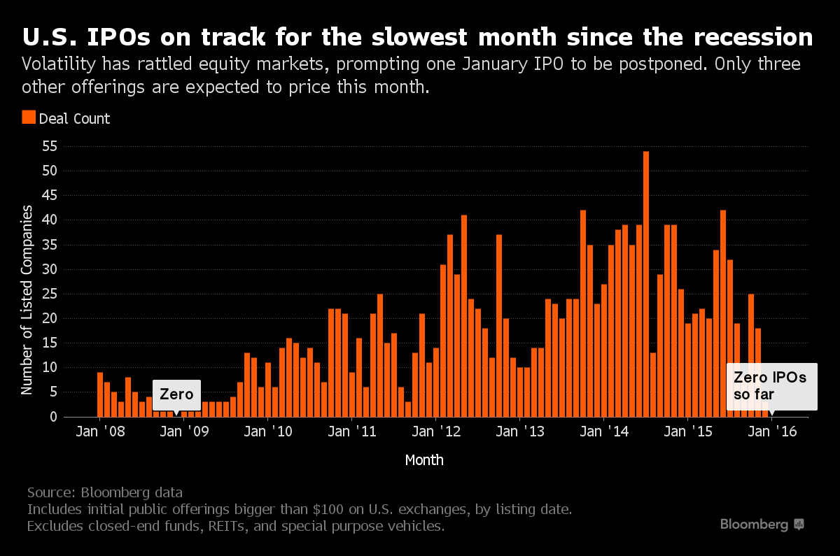 客人您好，Uber股票要不？ - 知乎