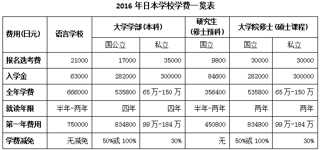 日本留学的魅力：为何成为越来越多学子的首选