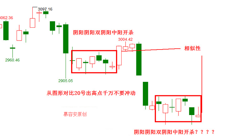 如何做好股票投资笔记? - lxzrzxhbv 的回答