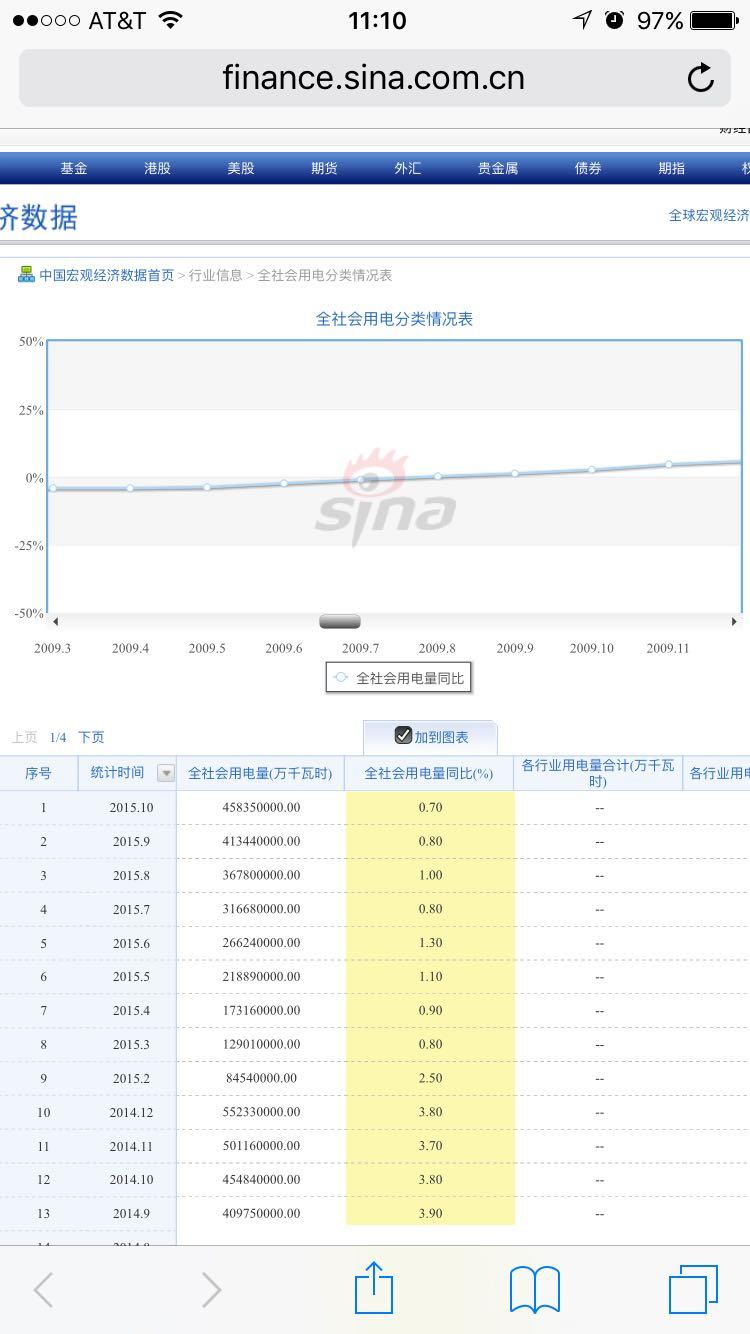 美国及其他发达国家是否使用工业用电量、