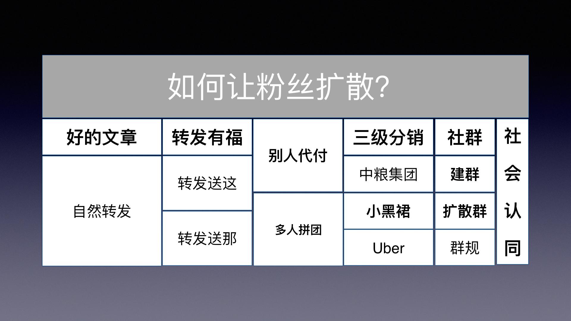 微信公众平台应怎样提高粉丝的活跃度? - 微信