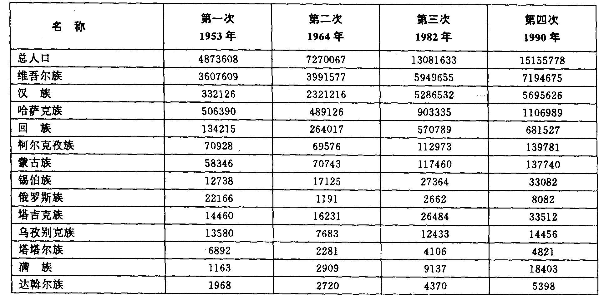 蒙古国人口多少_蒙古国有多少人口 人口数据 人口总数(2)