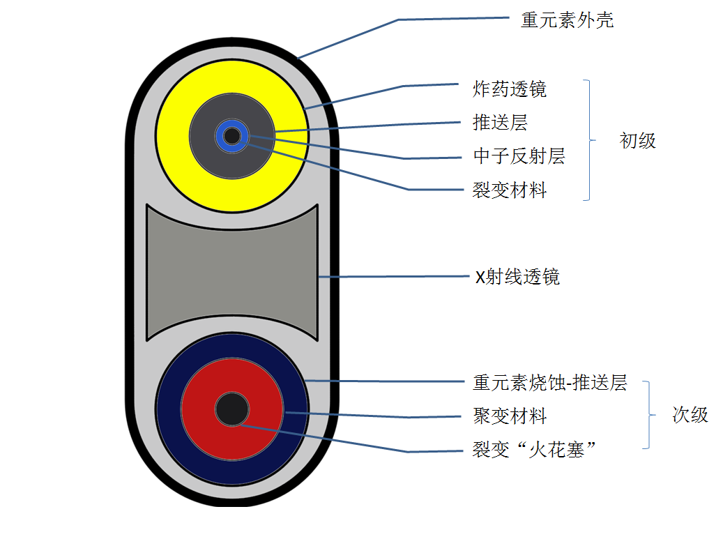 于敏构型与 t-u 构型的区别是什么? - 知乎