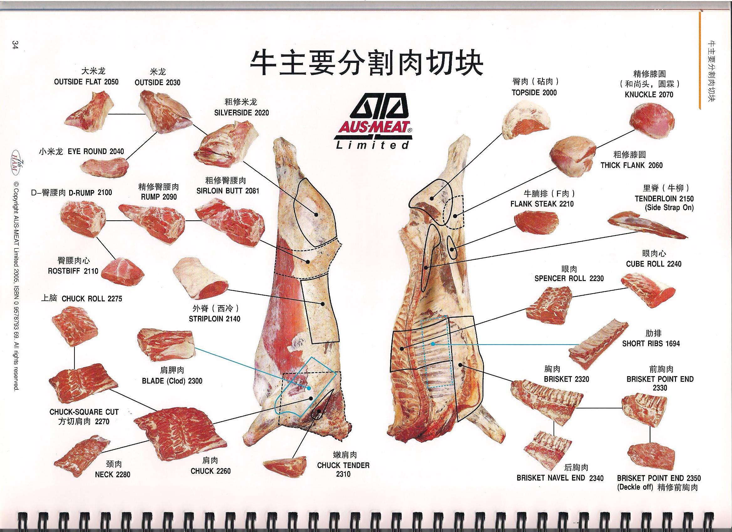 怎样判断牛肉生熟?