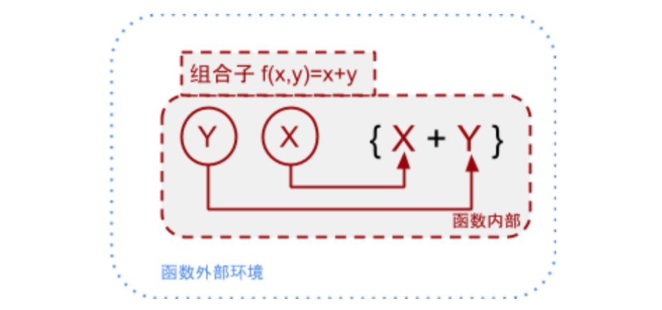 闭包(计算机科学)是什么?