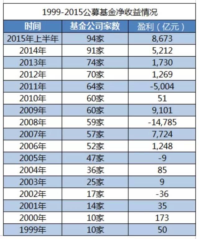 从基金公司数量及公募基金资产总规模情况的历