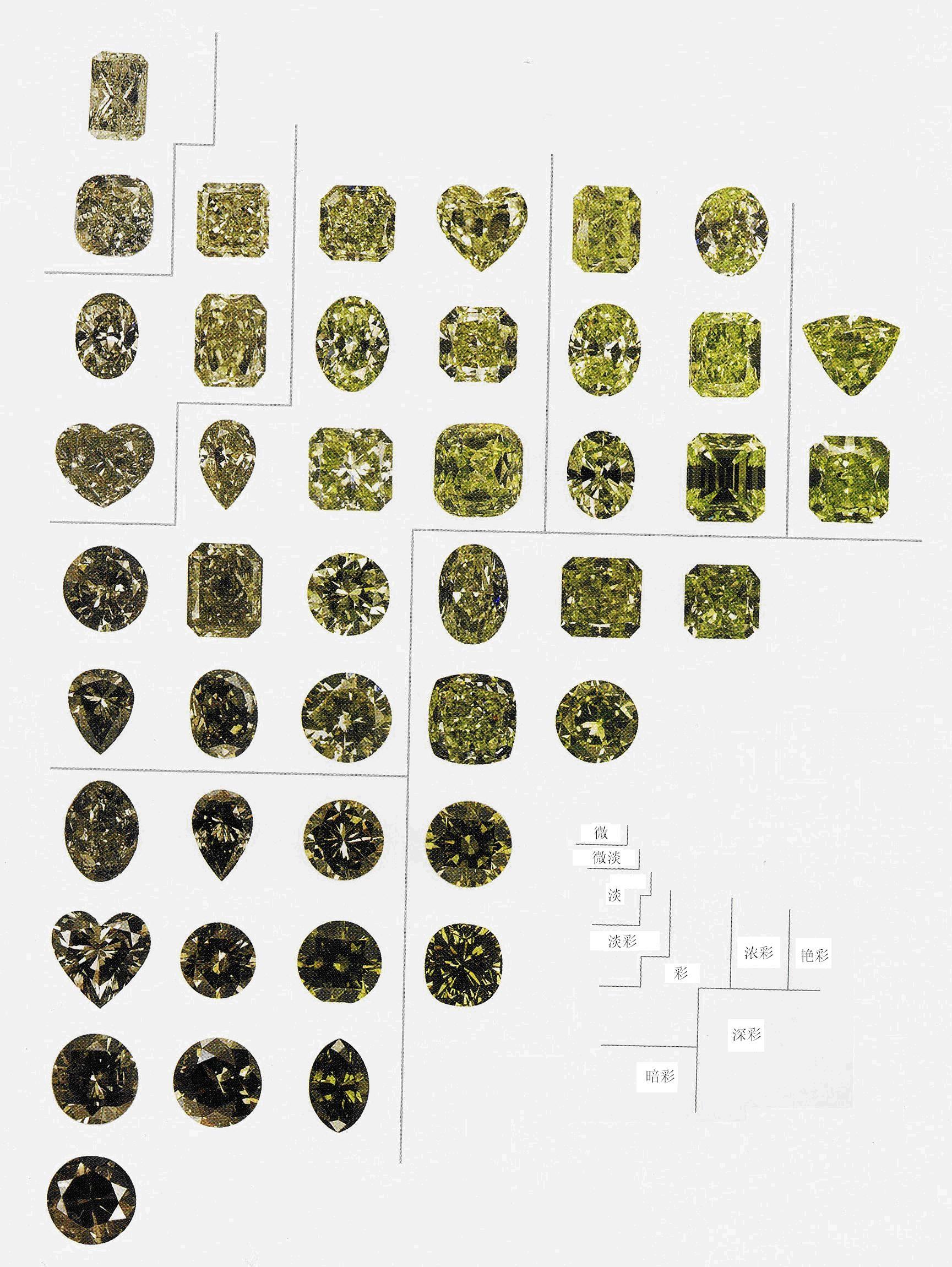 钻石有哪些颜色