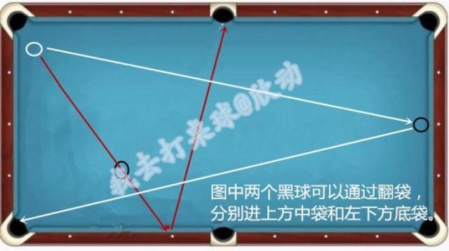 翻袋该怎么练? - 知乎