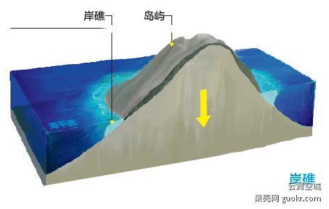 这种环形岛礁是怎么形成的? - 知乎