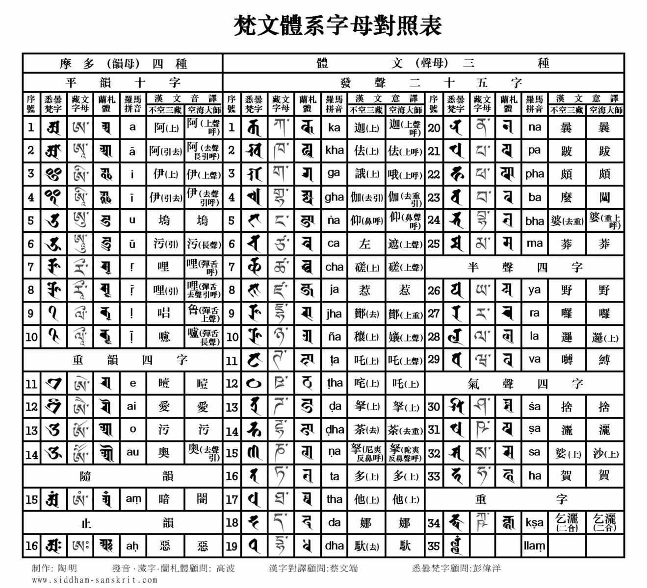 梵文兰扎体用什么输入法可以输入