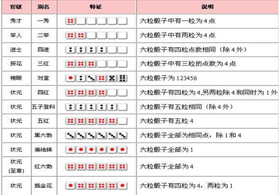 我跟你们港:厦门中秋要博饼! - 知乎