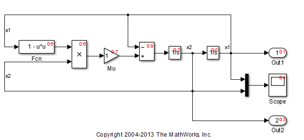 漫谈Simulink:真假代数环