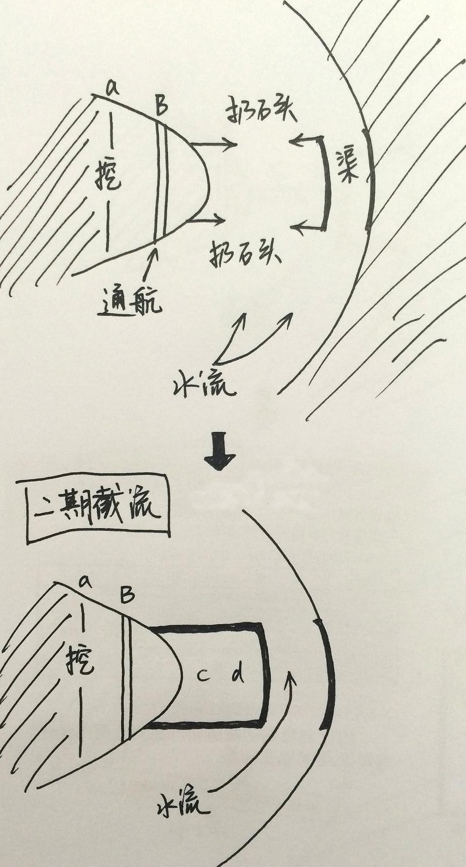 三峽大壩中長江截流是如何實現的