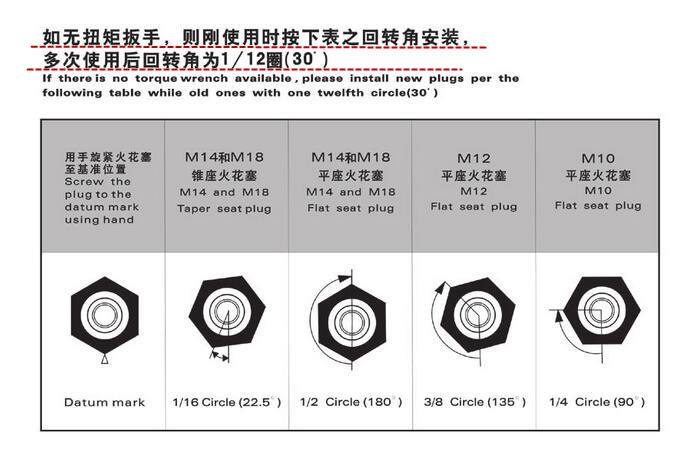 【无力吐槽】要被日本人笑死了--火花塞回转角