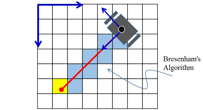 珊格地图笔记 珊格地图笔记