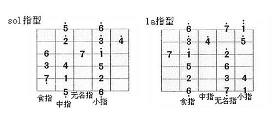 电吉他la指型图片