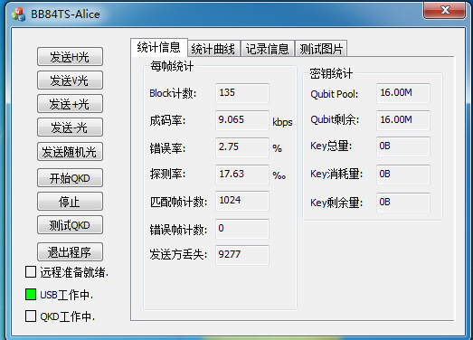 我国第一颗量子通信卫星成功发射意味着什么?